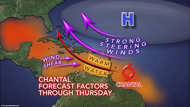 Tropical Storm Chantal